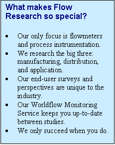 Text Box: What makes Flow Research so special?

·	Our only focus is flowmeters and process instrumentation.
·	We research the big three: manufacturing, distribution, and application.
·	Our end-user surveys and perspectives are unique to the industry.
·	Our Worldflow Monitoring Service keeps you up-to-date between studies.
·	We only succeed when you do.

