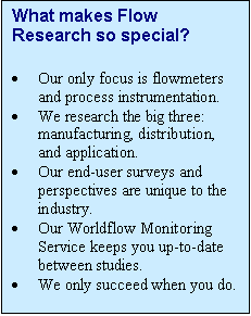 Text Box: What makes Flow Research so special?

	Our only focus is flowmeters and process instrumentation.
	We research the big three: manufacturing, distribution, and application.
	Our end-user surveys and perspectives are unique to the industry.
	Our Worldflow Monitoring Service keeps you up-to-date between studies.
	We only succeed when you do.

