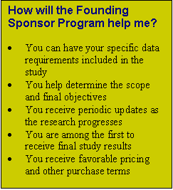 Text Box: How will the Founding Sponsor Program help me? 

	You can have your specific data requirements included in the study
	You help determine the scope and final objectives
	You receive periodic updates as the research progresses 
	You are among the first to receive final study results
	You receive favorable pricing and other purchase terms

