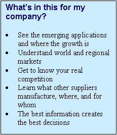 Text Box: Whats in this for my company?

	See the emerging applications and where the growth is
	Understand world and regional markets
	Get to know your real competition
	Learn what other suppliers manufacture, where, and for whom
	The best information creates the best decisions



