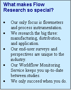 Text Box: What makes Flow Research so special?

	Our only focus is flowmeters and process instrumentation.
	We research the big three: manufacturing, distribution, and application.
	Our end-user surveys and perspectives are unique to the industry.
	Our Worldflow Monitoring Service keeps you up-to-date between studies.
	We only succeed when you do.

