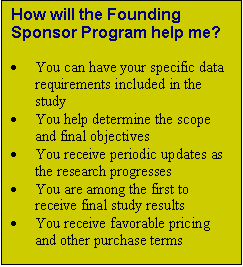 Text Box: How will the Founding Sponsor Program help me? 

	You can have your specific data requirements included in the study
	You help determine the scope and final objectives
	You receive periodic updates as the research progresses 
	You are among the first to receive final study results
	You receive favorable pricing and other purchase terms

